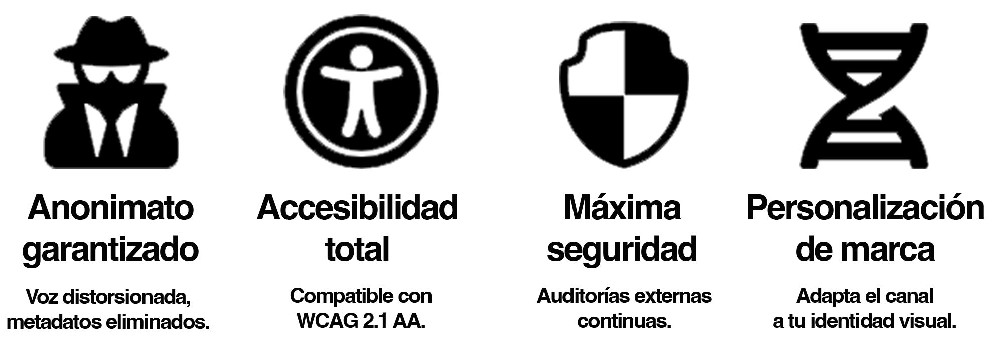 Canal de denuncias - features