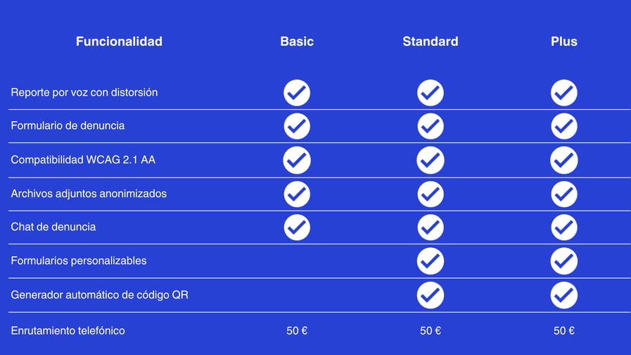 Funcionalidad  - Canal de denuncias