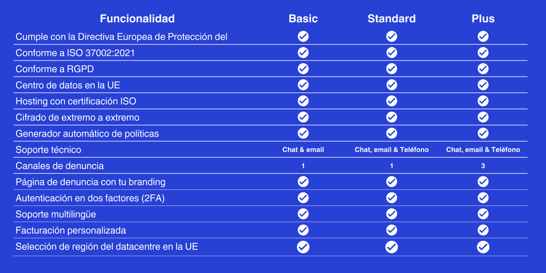 Funcionalidad  - Generales