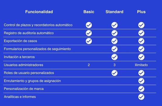 Funcionalidades - Gestión de casos-1