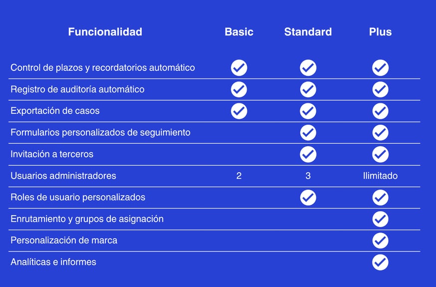 Funcionalidades - Gestión de casos-1