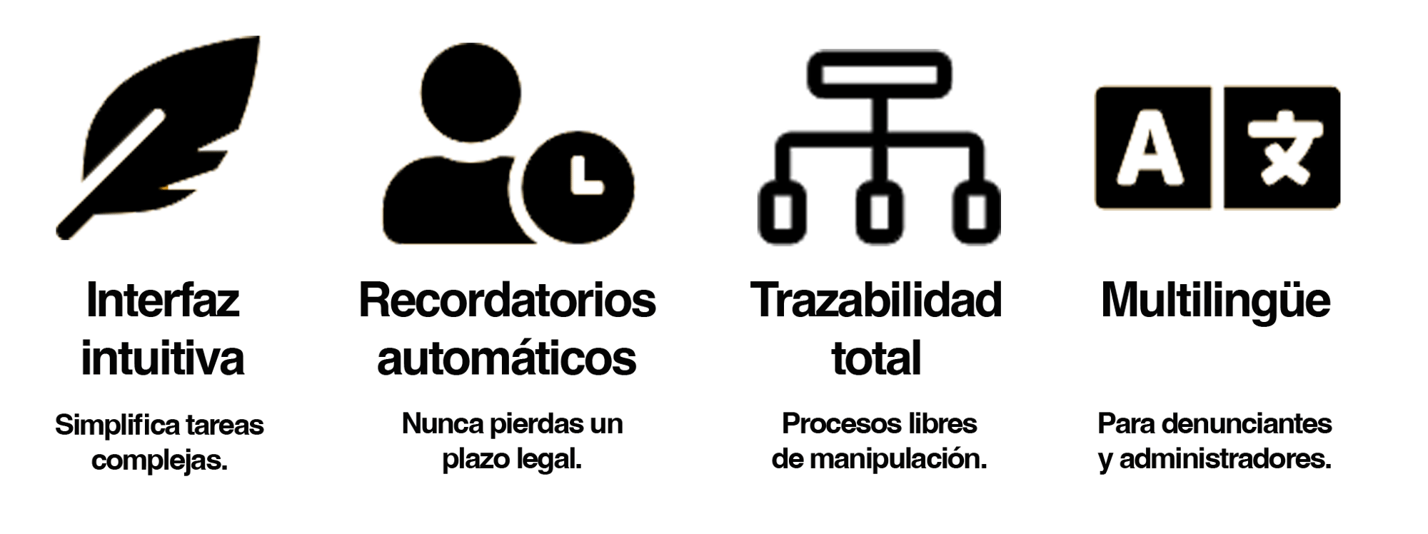 Gestión de casos - feautures